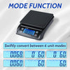 Phomemo Commercial Led Display Postal Electronic Scale