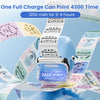 Phomemo M150 Bluetooth Portable Thermal Business Label Maker